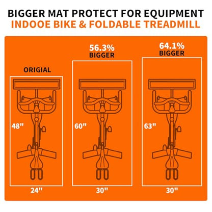 THAILE Exercise Bike Mat, Compatible with Peloton Bikes, 63"x30", Bike Trainer Mats, Mat for Indoor Stationary Spin Bikes Treadmill Walking Pad on Hardwood Floor Carpet Protector - size: 63"L x 30"W x 0.16"Th