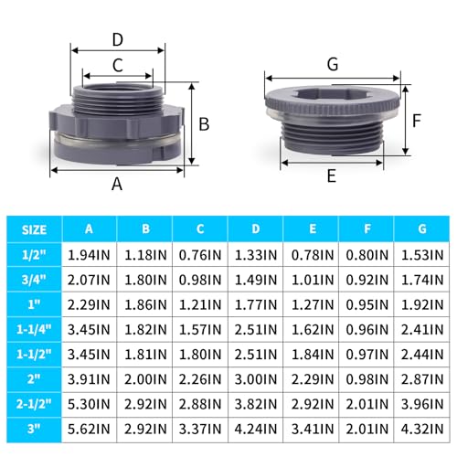 ChillWaves PVC Bulkhead Fitting 2" Double Thread Connector Adapter with Plugs for Water Tank, Aquariums, Rain barrels(2-PACK) - size: 2 Inch, style: Bulkhead Fitting + Plug