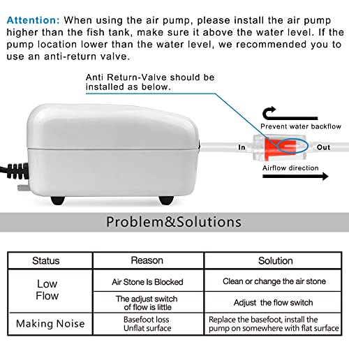 Dual Outlet Aquarium Air Pump, Quiet Oxygen Pump with Accessories for 10 to 100 Gallon