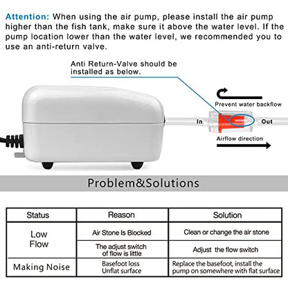 Dual Outlet Aquarium Air Pump, Quiet Oxygen Pump with Accessories for 10 to 100 Gallon