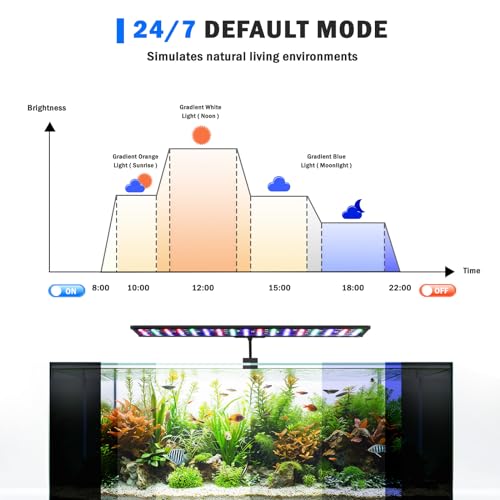 AQQA Clip On Aquarium Light, 24/7 & DIY Mode Full Spectrum Fish Tank Light | Adjustable Timer & Brightness, Memory Function, IP68 Waterproof LED Aquarium Plant Light, Fits 16–24 Inch Tanks