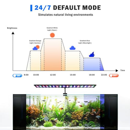 AQQA Clip On Aquarium Light, 24/7 & DIY Mode Full Spectrum Fish Tank Light | Adjustable Timer & Brightness, Memory Function, IP68 Waterproof LED Aquarium Plant Light, Fits 16–24 Inch Tanks