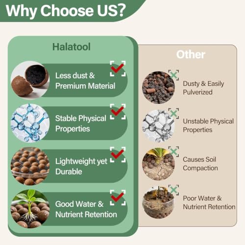 Halatool 10LB Leca Clay Pebbles for Plants, 4-16mm Hydro Balls for Drainage | Reusable Expanded Clay Pebbles, Natural Clay for Root Rot Prevention, Hydroponics, Terrariums, Top Dressing, Potted Plants - size: 10LB