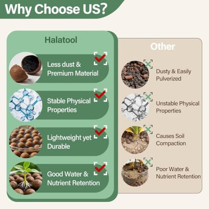Halatool 10LB Leca Clay Pebbles for Plants, 4-16mm Hydro Balls for Drainage | Reusable Expanded Clay Pebbles, Natural Clay for Root Rot Prevention, Hydroponics, Terrariums, Top Dressing, Potted Plants - size: 10LB
