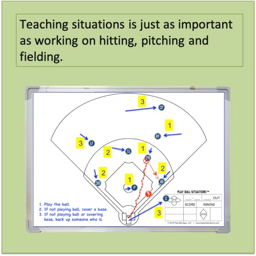 Baseball and Softball Situation Board for Coaches | Magnetic, Dry Erase Whiteboard, 2-Sided, Includes Markers, Eraser, Position, Ball, Runner Magnets, Carry Bag, 19.25" x 27.25"