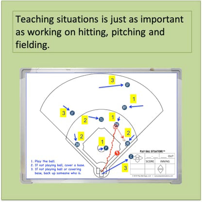 Baseball and Softball Situation Board for Coaches | Magnetic, Dry Erase Whiteboard, 2-Sided, Includes Markers, Eraser, Position, Ball, Runner Magnets, Carry Bag, 19.25" x 27.25"