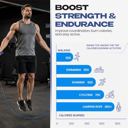 Green Hill Jump Rope for Youth & Adults – Adjustable Nylon Jumping Rope & Skipping Rope - Speed Rope for Fitness, Boxing, CrossFit, Gym & Home Workouts - color: Blue
