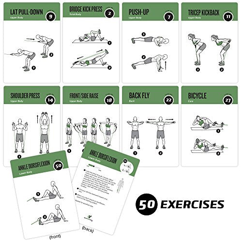 NewMe Fitness Resistance Bands Workout Cards, Instructional Fitness Deck for Women & Men, Beginner Fitness Guide to Training Exercises at Home or Gym - style: Resistance Belt