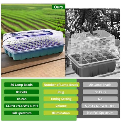 Sondiko Seed Starter Tray with Grow Light, Intelligent Display Digital Controller, 80 Cells Seed Starter Kit with Humidity Dome, Adjustable Brightness Indoor Plants Germination Kit(2 Pack) - color: Dark Green