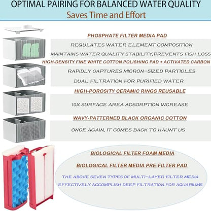 42 Pack Replacement Filter Media Kit for Fluval 306/307, 2 Full Sets | High Porosity Bio Foam, Ceramic Rings, Activated Carbon & Polishing Pads, Clear Tank Water, Reduced Algae & Yellow Buildup