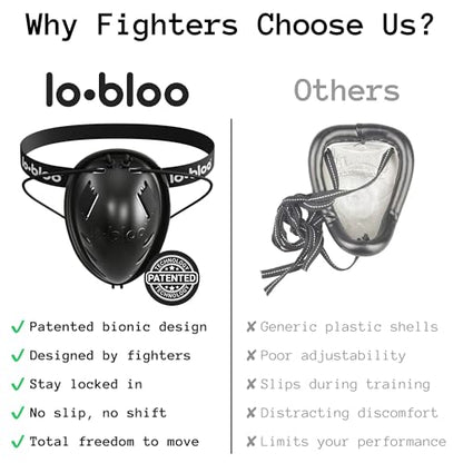 lobloo Thai Cup 2.0 – Professional Athletic Cup for MMA, Muay Thai & Contact Sports | Engineered Performance Protection | Slim Lock Fit, Lightweight Freedom | Made in Sweden