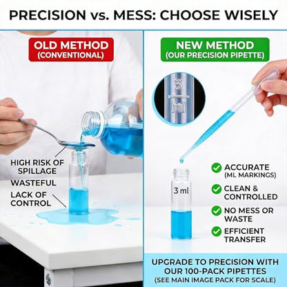 ovsor 50PCS 3ml Disposable Transfer Pipettes, Calibrated Plastic Dropper | Precise Graduated Scale, Flexible Easy-Squeeze, Ideal for Essential Oils, Lab, DIY Art, Makeup & Liquid Transfer