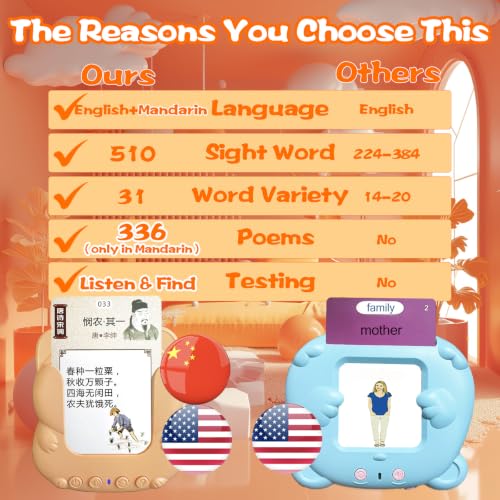 Bilingual Talking Flash Cards for Kids - Test Mode Chinese Poem - color: Chinese Poem