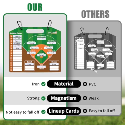 AOLEBA Baseball Lineup Board for Dugout,Dry Erase Magnetic Metal Baseball Clipboard for Coaches - style: Horizontal - Brown