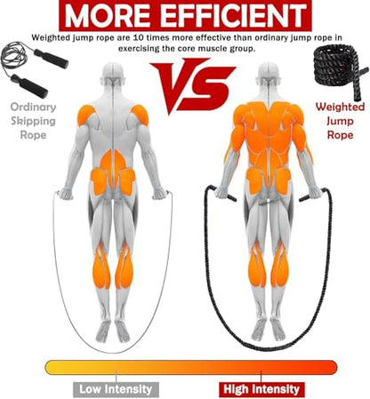 Weighted Jump Rope for Men Women, 1.5lb 2.8lb Heavy Jumping Ropes for Fitness, Adult Skipping Rope for Home Gym Exercise, Improve Strength and Building Muscle Workout Equipment - size: 2.8LB