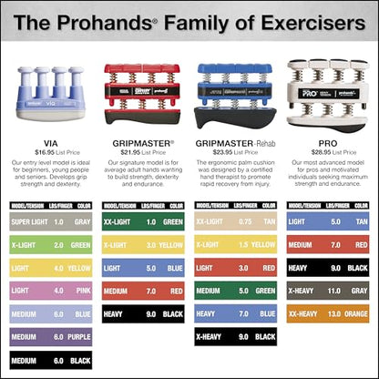 Prohands VIA Hand Exerciser, Finger Exerciser (Hand Grip Strengthener), Spring-Loaded, Finger-Piston System, Isolate and Exercise Each Finger - color: Yellow - Via, size: 4 lb (Light Tension)