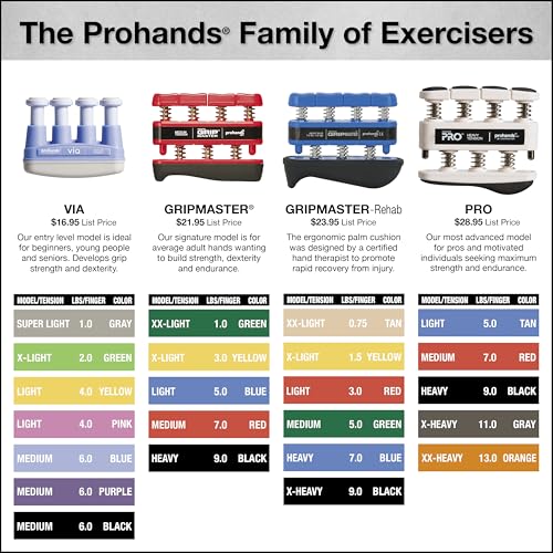 Prohands Gripmaster Medical Hand and Finger Exerciser - size: 3 lb (Light Tension)