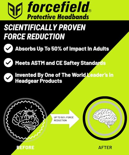 Protective Headgear for Teens and Adults Ultra Protective Headband by Forcefield - color: red