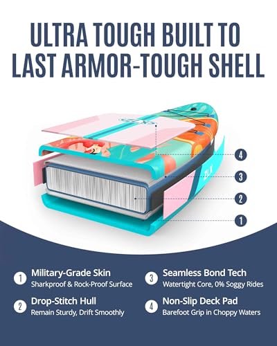 ZLX 11'6"x35" Ultra Wide Inflatable Stand Up Paddle Board | Stable Non-Slip Deck Pad, Unique Fin System, Premium SUP Accessories & Backpack - Upgraded Pump for Adults, All Skill Levels - color: Pink Orange Gradient