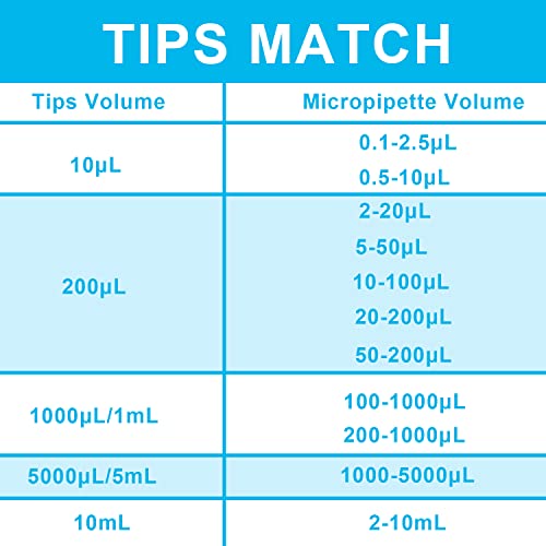 ONiLAB Lab Micropipette, Single Channel Adjustable Pipettor, 10-100ul | Manual Micropipette, High Precision Design, Accurate Liquid Transfer, Ergonomic Design - style: 10-100ul