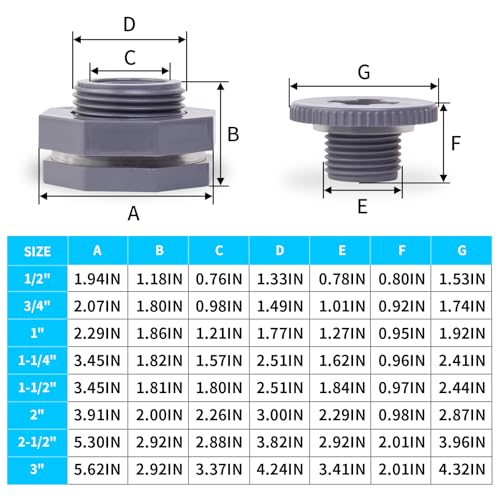 ChillWaves PVC Bulkhead Fitting 1/2" Double Thread Connector Adapter with Plugs for Water Tank, Aquariums, Rain barrels(4-PACK) - size: 1/2 INCH, style: Bulkhead Fitting + Plug
