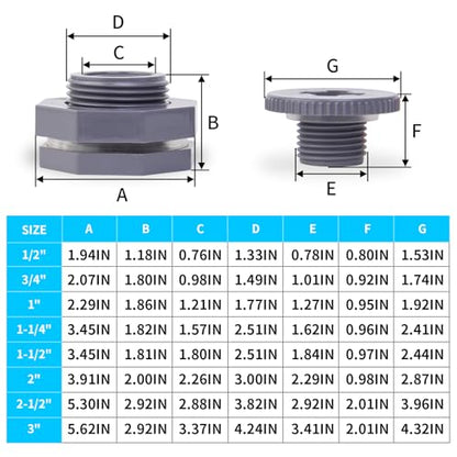 ChillWaves PVC Bulkhead Fitting 1/2" Double Thread Connector Adapter with Plugs for Water Tank, Aquariums, Rain barrels(4-PACK) - size: 1/2 INCH, style: Bulkhead Fitting + Plug