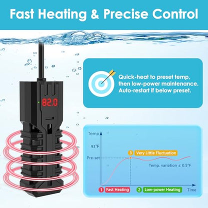 25W Aquarium Heater, Adjustable Small Fish Tank Heater, with Digital Display, Overheat Protection & Dry Run Protection, for 1-5 Gallon Water - size: For 1-5 Gal