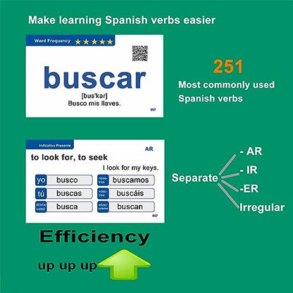 Docdeer 251 Spanish Verbs Learning Flash Cards for Beginners, Adults & Children - Spanish to English Flashcards, Medium, White