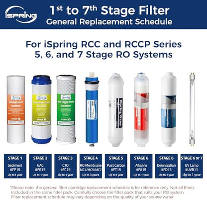 iSpring FD15 DeIonization Replacement Filter Fit RO/DI Water Filter System for Aquarium, 10" x 2.5", 1 Count - style: DI Replacement Filter