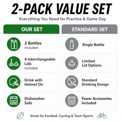 QuiFit Lacrosse Water Bottle with Long Straw -32oz Hockey Water Bottle 2 Pack with 2 Lids Each- BPA Free Squeeze Sports Water Bottles, Leakproof Dishwasher Safe- for Helmet,Lacrosse (Blue) - color: Blue