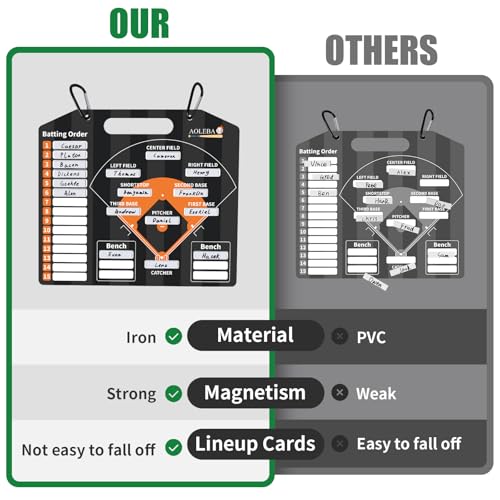 AOLEBA Baseball Lineup Board for Dugout,Dry Erase Magnetic Metal Baseball Clipboard for Coaches - style: Horizontal - Black