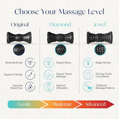 Tumaz Foot Roller for Deep Tissue Massage & Reflexology | Ergonomic Roller | Deep Tissue Massage | Reflexology | Portable Design | Ideal for Foot Recovery - color: Jewel (Black)