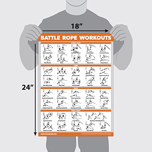 QuickFit 2 Pack - Medicine Ball Workouts and Battle Rope Exercise Poster Set - Set of 2 Fitness Charts (Laminated, 18" x 24")