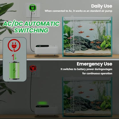 Aquarium Air Pump Rechargeable Aerator for Bait Bucket, Portable Battery Powered Air Pump for Aquarium, Fish Tank Air Pump Bubbler Aerator for Outdoor Fishing (1.5w)