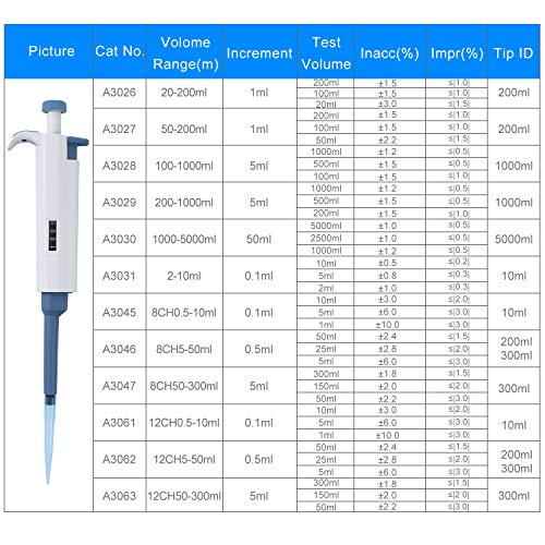 Micropipette Pipettor 20-200ul Single-Channel Adjustable Variable Volume High Accurate Pipette for Laboratory - size: 20-200ul