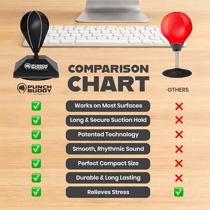 Desktop Punching Bag – Desk Fidget Toy for Stress Relief & Focus – Mini Suction Cup Punch Ball with Patented Griply™ Technology – Office Stress Reliever for Adults, Teens & Coworkers - color: Black
