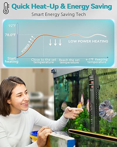 AHJ 500W Aquarium Heater for 75-120 Gallon Fish Tanks, Submersible Heater | Accurate Temperature Control, Overheat Protection, Auto Shut-Off, Fast Heating for Freshwater and Saltwater Aquariums