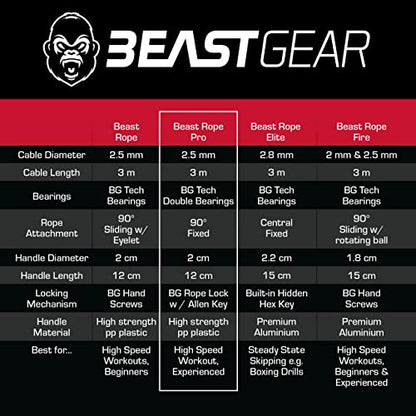 Beast Gear Pro Speed Jump Rope - Professional Fitness Jump Ropes for Women and Men - Skipping Rope for Exercise, Boxing, MMA, HIIT Workout, Strength Training, and Double Unders