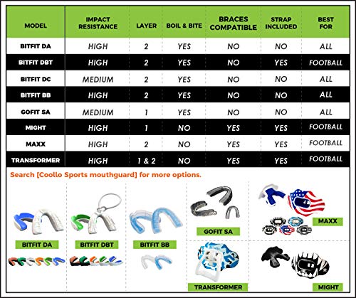 Boil and Bite Mouth Guard (Youth & Adult) SA Custom Fit Sport Mouthpiece for Basketball, Karate, Martial Arts, Wrestling, MMA (Free Case Included!) - size: Adult - Ages 11 & Above, style: 1-pack