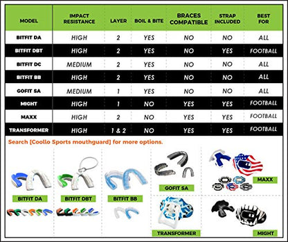Boil and Bite Mouth Guard (Youth & Adult) SA Custom Fit Sport Mouthpiece for Basketball, Karate, Martial Arts, Wrestling, MMA (Free Case Included!) - size: Adult - Ages 11 & Above, style: 2-pack