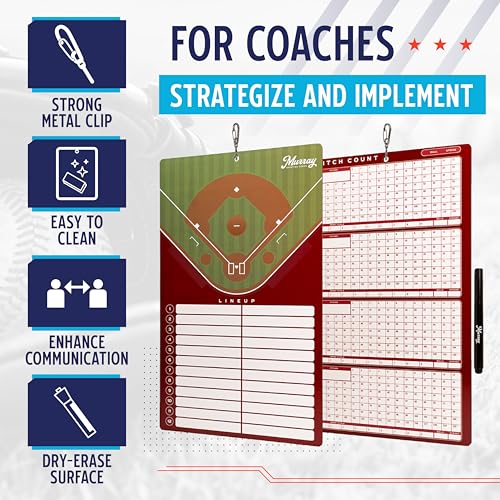 Murray Sporting Goods Baseball Team Colors Dry Erase Coaches Clipboard - style: Navy