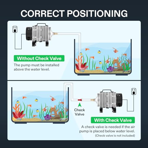 VIVOSUN 317GPH Aquarium Air Pump Commercial Air Pump with Aluminum Housing | 6 Outlet 15W 20 L/Min, Fish Tank Bubbler Pond Aerator for Aquariums, Ponds, Hydroponics - size: 7"×4"-317