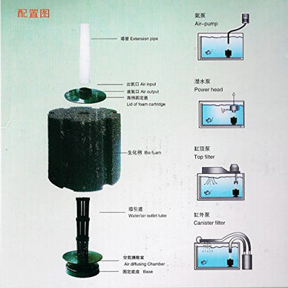 AQUANEAT Aquarium X Large Bio Sponge Filter Breeding Fry Fish Tank (XX Large up to 220Gal) - size: XX Large up to 220Gal
