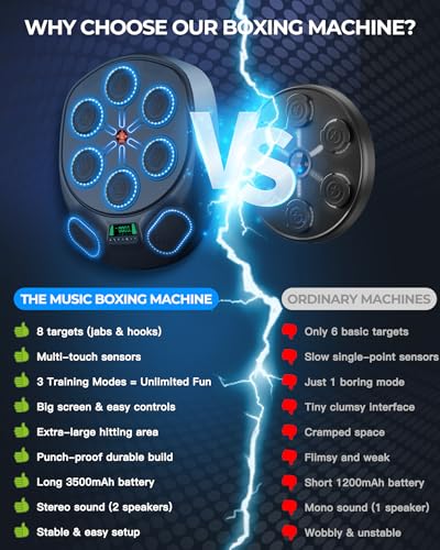 Smart Music Boxing Machine | 8 Target&Interactive Punching Trainer | ABS+EVA+PC Durable Construction | 5 Sensor Chips for Fast Punch Response | Secure Wall Mount | Fun Workout for Kids & Adults