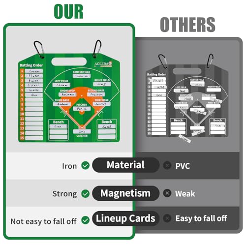 AOLEBA Baseball Lineup Board for Dugout,Dry Erase Magnetic Metal Baseball Clipboard for Coaches - style: Horizontal - Green