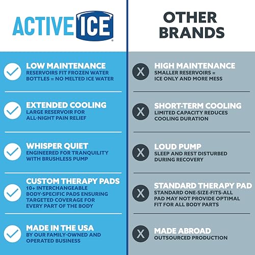 Polar Active Ice 3.0 Cold Therapy Ice Machine System with Programmable Timer, Hand and Wrist Compression Pad, Lightweight 16 Quart Cooler, Quiet Pump, Strong Cryotherapy Pain Relief and Treatment - style: Hand Wrist Pad