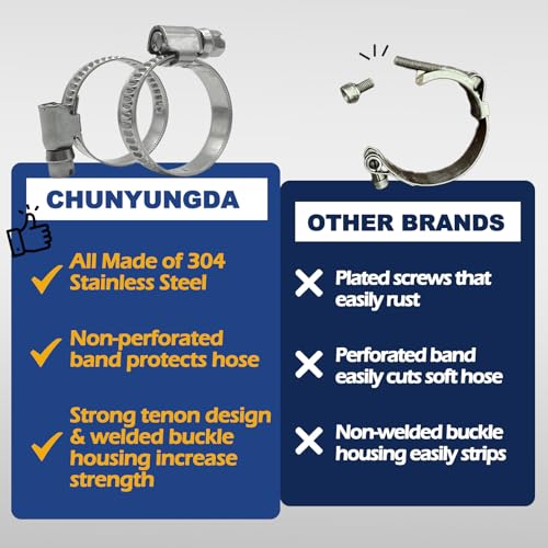 10 Pack SAE Size 8 Stainless Steel Hose Clamps, German Style Embossed Worm Gear Clamp, Adjustable 5/8 to 1 inch (16-25mm) for Small Engine Fuel Line Plumbing - size: 5/8 to 1 inch (10 Pack)