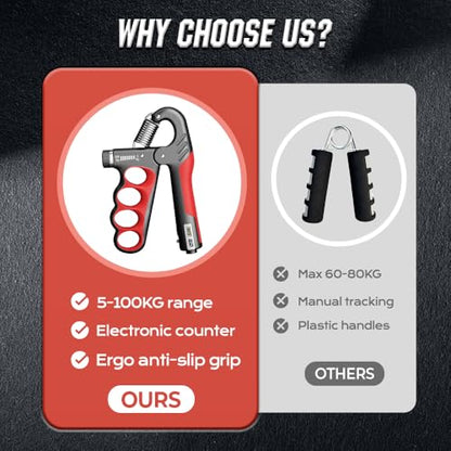 Hand Gripper Strengthener, Hand Squeezer Adjustable Resistance, Grip Strengthener Forearm Strengthener, Hand Exerciser for Muscle Building and Injury Recover, Forearm Strengthener - color: Red