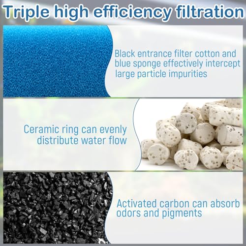 Aquarium Media Maintenance Kit Replacement for Fluval AC30 Power Filter | Includes 1 Blue Foam Filters, 2 Intake Strainer Sponge,1Pack Ceramic Rings and 2 Pack Activated Carbon