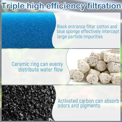 Aquarium Media Maintenance Kit Replacement for Fluval AC30 Power Filter | Includes 1 Blue Foam Filters, 2 Intake Strainer Sponge,1Pack Ceramic Rings and 2 Pack Activated Carbon